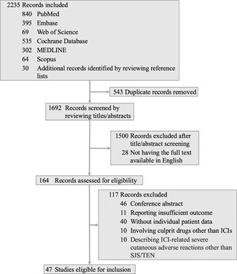 Stevens-Johnson syndrome and toxic epidermal necrolysis associated with immune checkpoint inhibitors: a systematic review